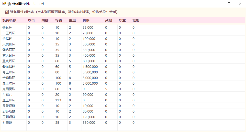 图片[1]-热血江湖YBI配置编辑器·畅享版(零度自研/无暗桩/免费下载)
